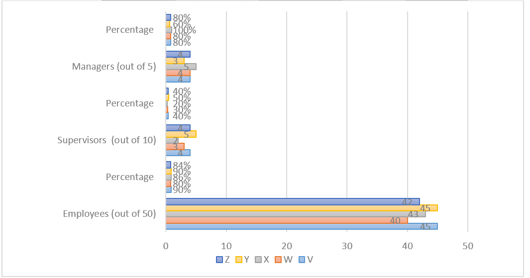 Data Analysis