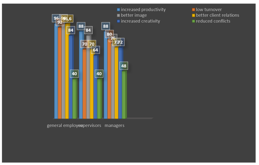 Impact of motivation on organizational behavior