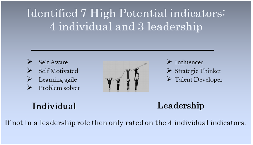 Seven High Potential indicators