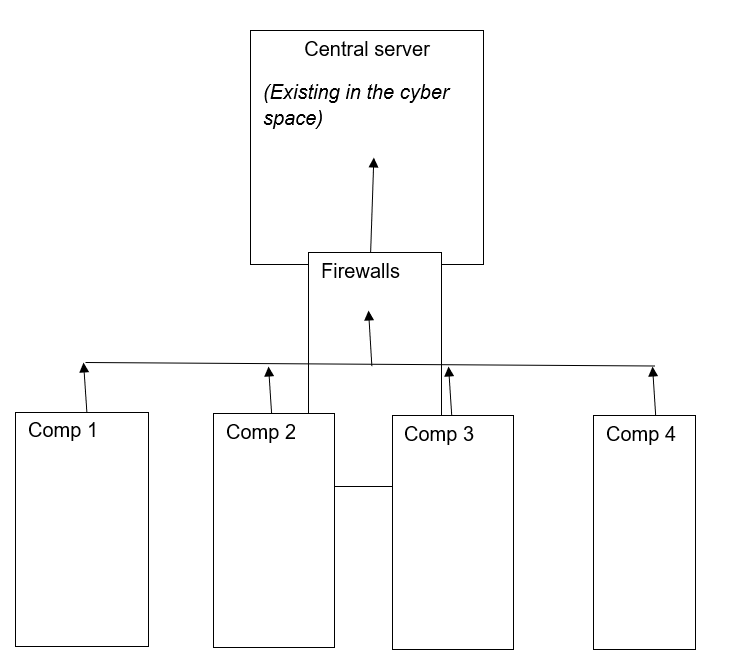 The laid down infrastructure through which E-commerce would be implemented