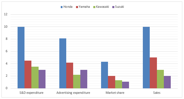 The market share and sales revenue of the company.