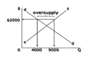 The increased supply of iPhone 5 in the market and its effect on price stability.