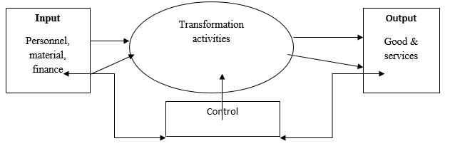 Operations/production systems