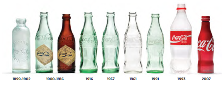 History of the Coca-Cola bottle.