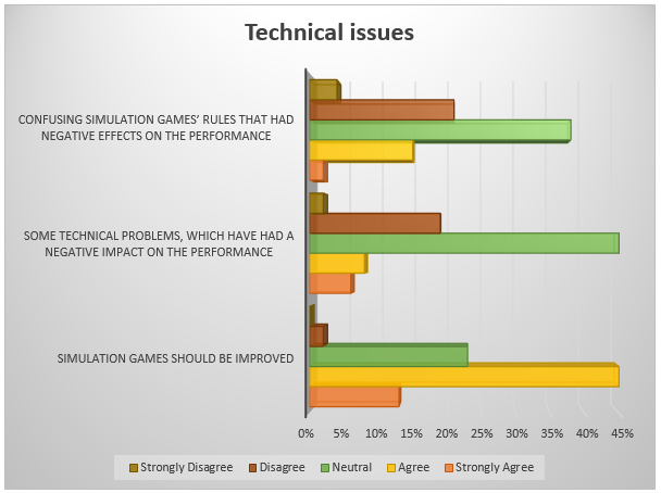 Technical issues.