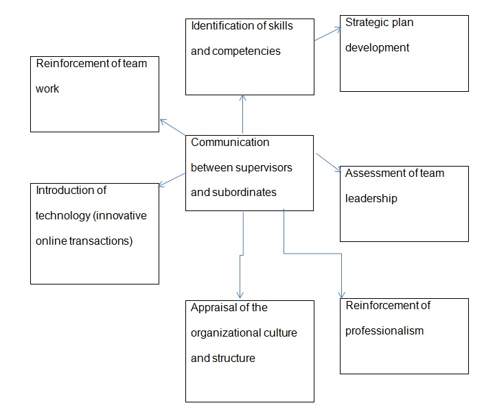 Organizational Team Leadership at Wal-Mart