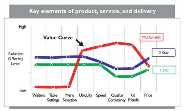 Product service and delivery elements