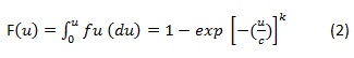 Weibull Parameters Estimation