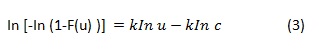 Weibull Parameters Estimation