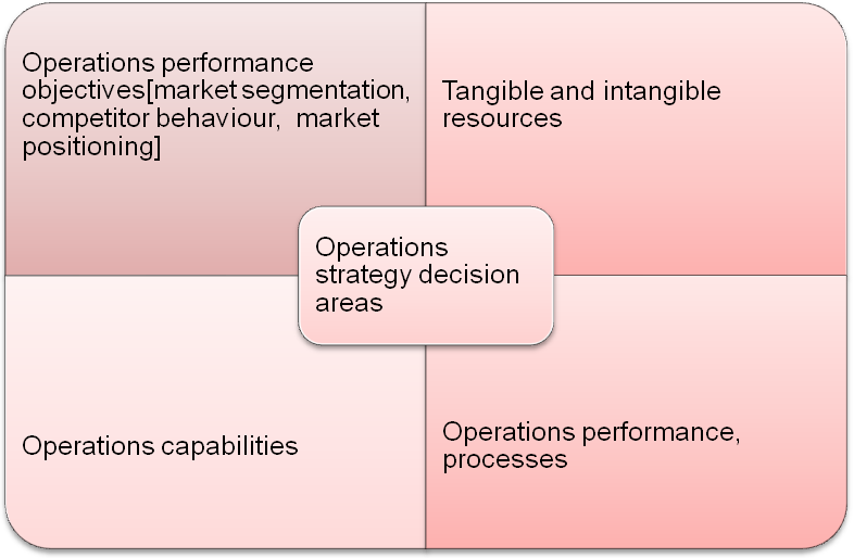 Conceptual framework.