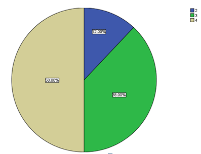 Diagram of answers - 3