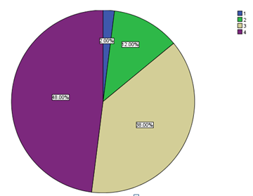 Diagram of answers - 7