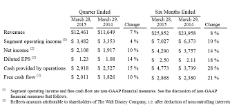 2015 First Quarter Financial Report