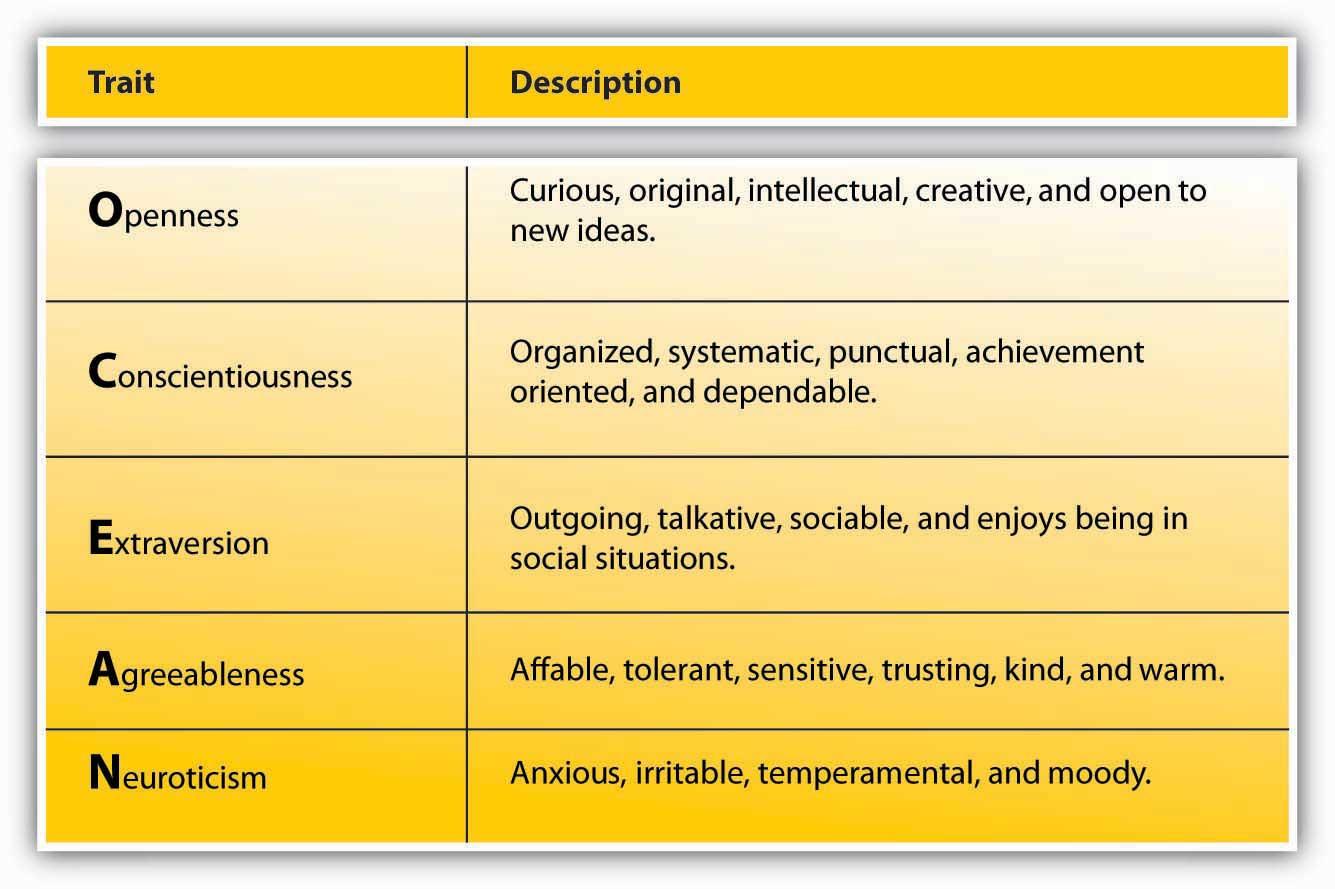 Personality traits: The big five (Bratton, 2015, p. 106)