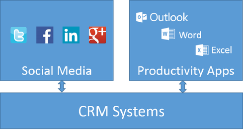 CRM Systems