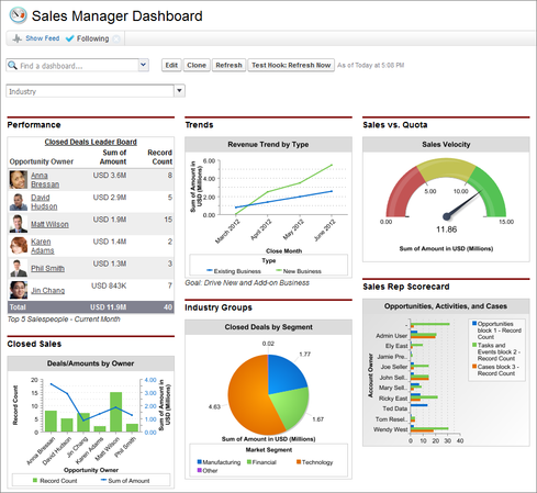 Sales Manager Dashboard