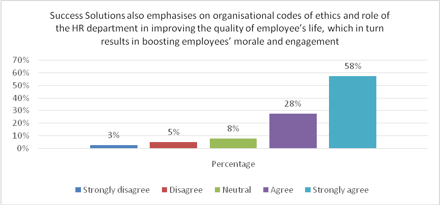 Comparison of Role of HR for Improved Quality of Employee’s Life.