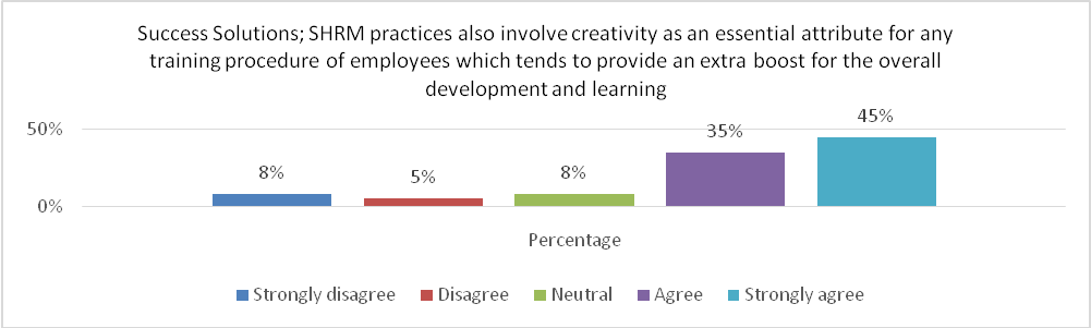 Creativity and Progressive Developmental Learning.