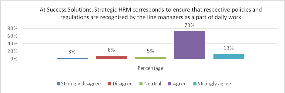 Strategic HRM Policies and Effective Implementation by Line Managers.