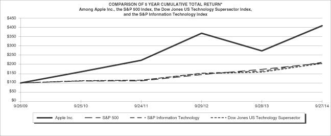 Increase in the company’s profitability