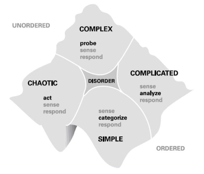 The “Cynefin” decision-making tool