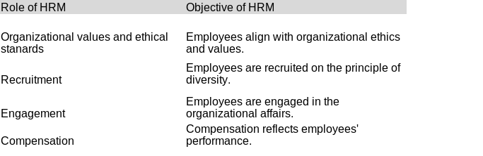 HR Balanced Scorecard