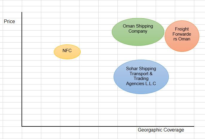 MT in Oman: Strategy Group Model.