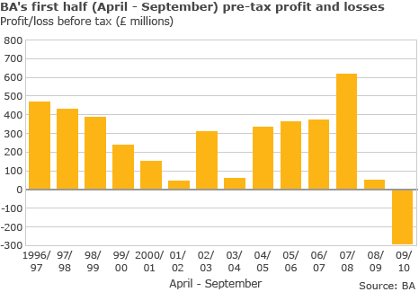 Company Financial Performance