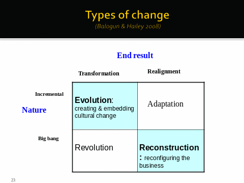 Types of change