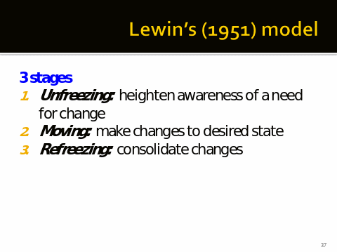 Lewin’s Model