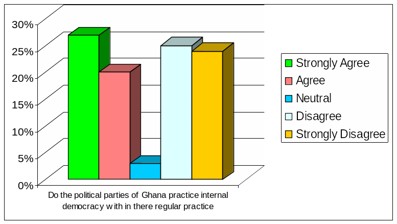 Respondents view regarding Pepsi's Sponsorship strategy. 