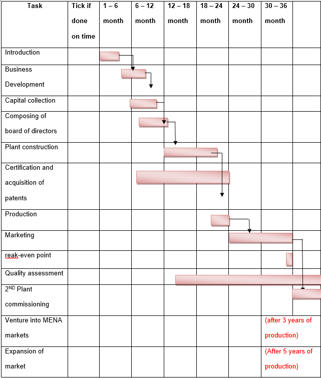 Drug Manufacturing Company's Business Development Essay Example [Free]