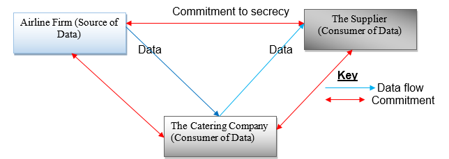 Technology-based strategic sourcing map.