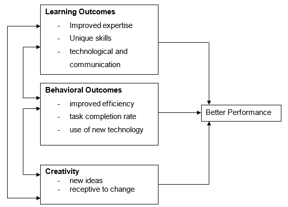 Theoretical Framework