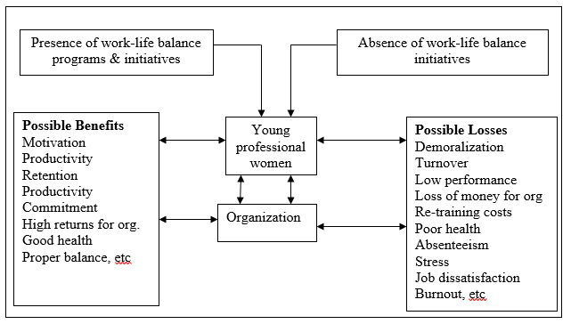 Theoretical Schema Used to Guide the Project.