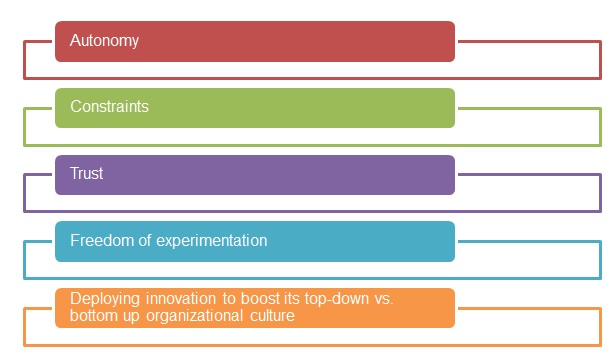 Factors that Tesco can consider to benefit from people and innovation.