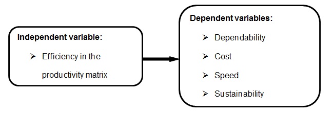 Research conceptual framework.