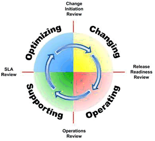 Operations management. 