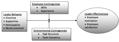 House's Path-Goal Theory