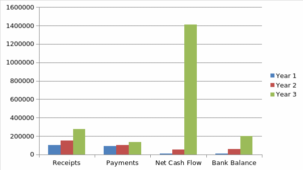 Projected cash flow.