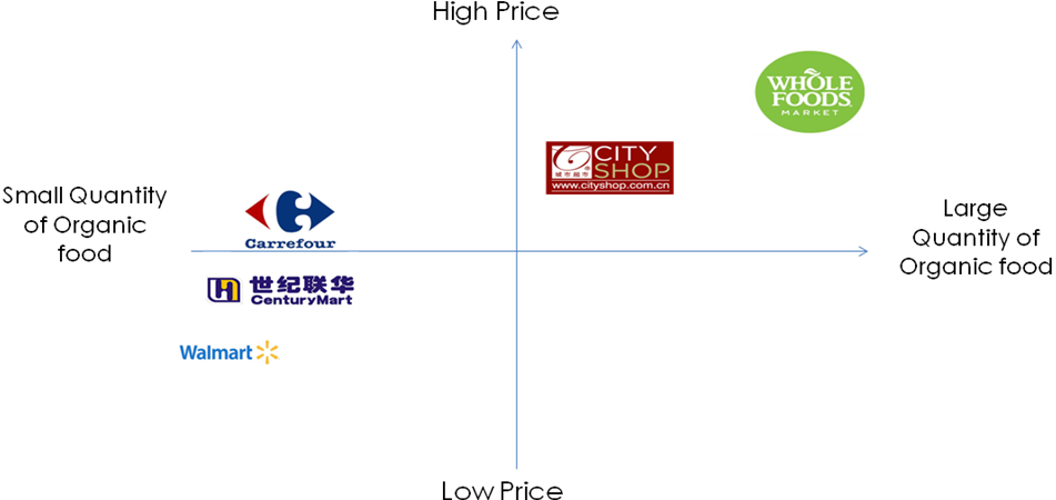 Perceptual Map