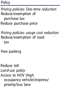 Policy attributes and variables for electric vehicles.