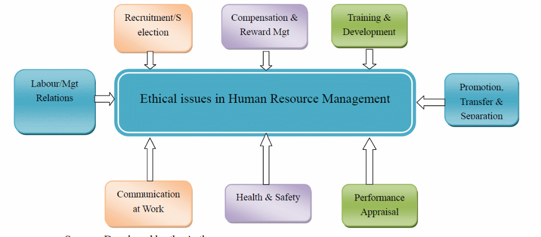 ethical issues in hrm case study