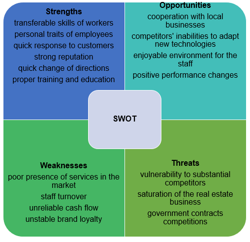 SWOT.