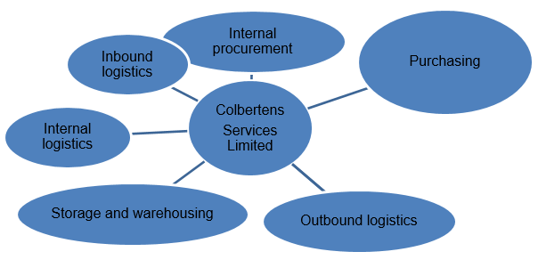 Process negotiation procedure. 