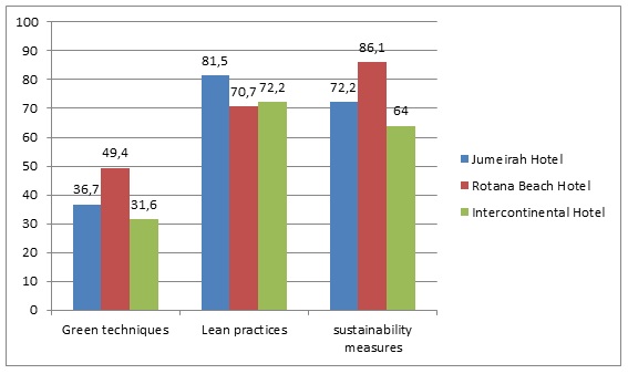 General Results