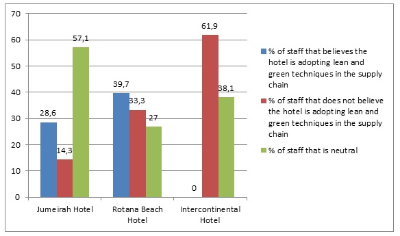 Green technology