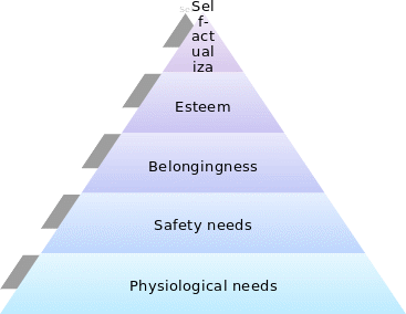 Maslow’s Hierarchy of Needs