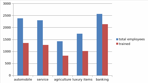 Data Analysis and Presentation