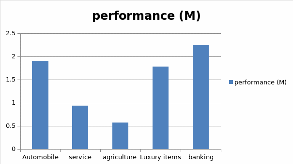 Performance